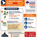 Vigilance canicule/orages: consignes actualisées